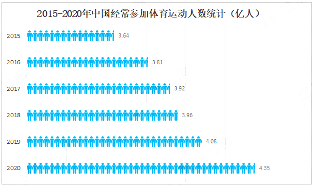 體育運動人數.png