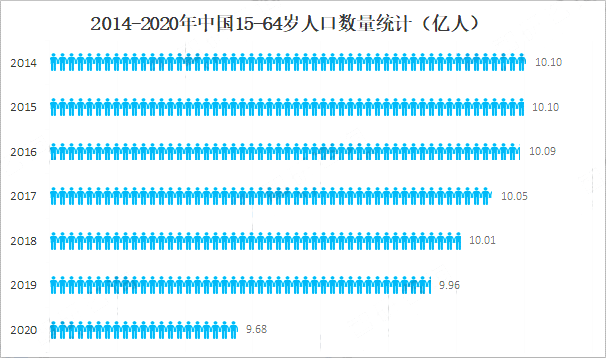 人口數量統計.png