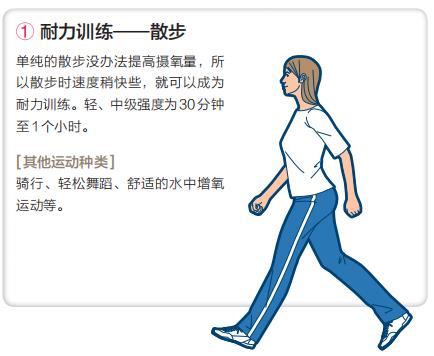 如何提升長(zhǎng)時(shí)間持續(xù)全身耐力的能力？